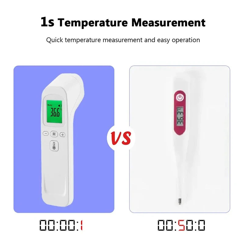 Infrared Thermometer — Non-Contact Digital Forehead