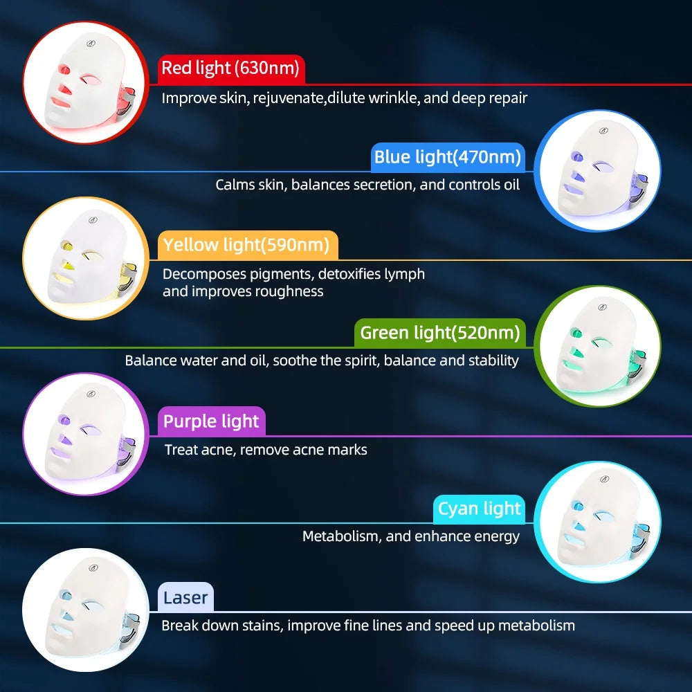 LED Face Mask with Neck Piece — 7 Colors Light Therapy for Skin Tightening & Anti-Aging